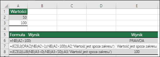 Przykłady użycia funkcji NIE z funkcjami JEŻELI, ORAZ i LUB