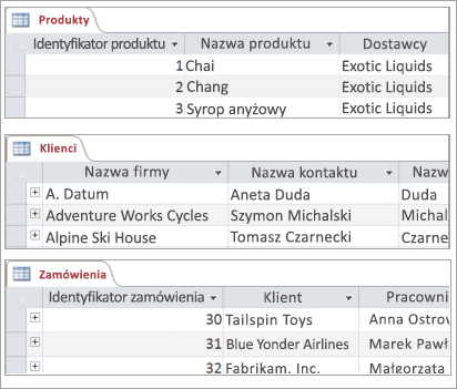 Wycinki ekranu przedstawiające tabele Produkty, Klienci i Zamówienia