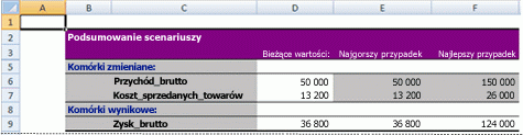 Raport podsumowania scenariuszy w programie Excel