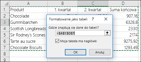 Przykład użycia pozycji Formatuj jako tabelę na karcie Narzędzia główne w celu automatycznego zaznaczenia zakresu danych