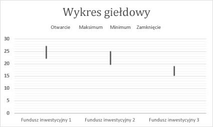 Wykres giełdowy