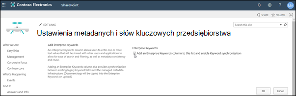 Enterprise metadanych i ustawień słów kluczowych