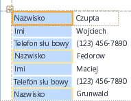 Podstawowy stosowy układ formantów