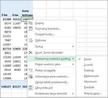 W przypadku pól wartości liczbowych w tabeli przestawnej domyślnie jest używana funkcja Suma