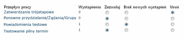 Formularz na stronie Usuwanie przepływów pracy