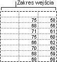 Konfigurowanie zakresu wejściowego dla narzędzia Anova