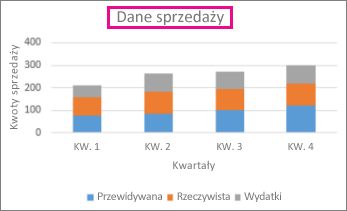 Skumulowany wykres kolumnowy z tytułem wykresu powyżej wykresu