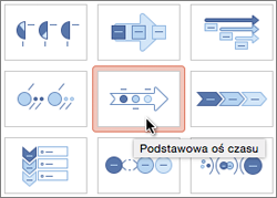 Wstawienie podstawowej osi czasu