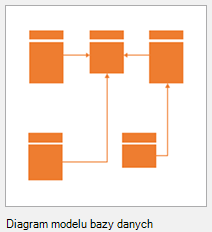 Szablon diagramu modelu bazy danych.