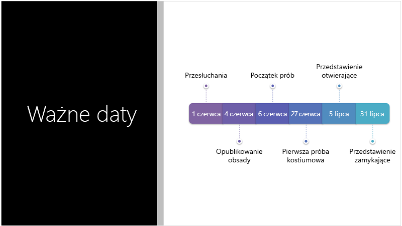 Przykładowy slajd przedstawiający tekstową oś czasu, którą Projektant programu PowerPoint przekonwertował na grafikę SmartArt