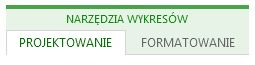 Karty Projektowanie i Formatowanie dla obszaru Narzędzia wykresów