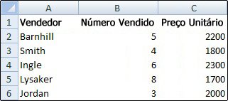 Planilha na qual linhas de grade foram ocultadas