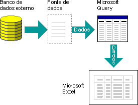 Diagrama de como o Query usa fontes de dados