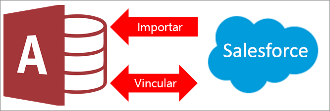 Conectar-se do Access ao Salesforce