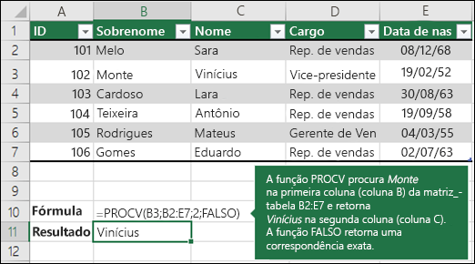 =PROCV(B3,B2:E7,2,FALSE)

PROCV procura por Fontana na primeira coluna (coluna B) na table_array B2:E7, e retorna Olivier da segunda coluna (coluna C) da table_array.  False retorna uma correspondência exata.