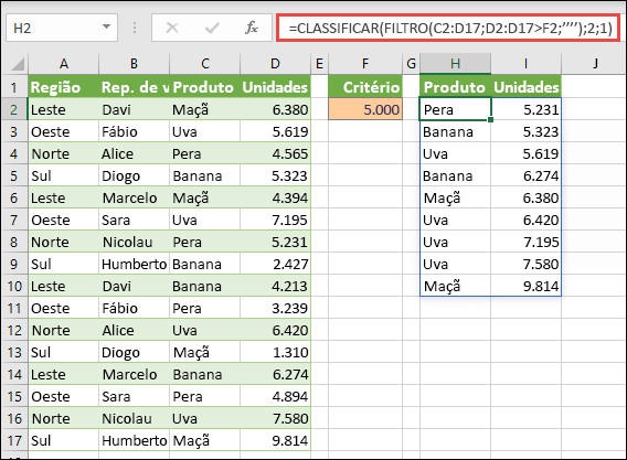 Use CLASSIFICAR e FILTRO juntas para classificar um intervalo em ordem crescente e limitá-lo a valores acima de 5.000.