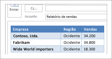 Exemplo de uma tabela em uma mensagem de email