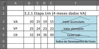 EVM no Excel usando minigráficos