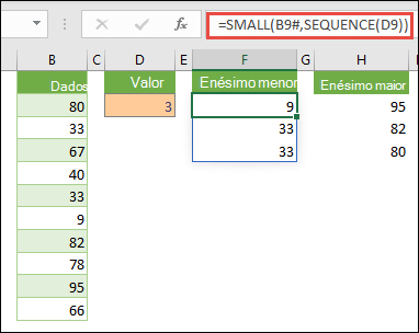 Fórmula de matriz do Excel para encontrar o menor valor enésimo: =MENOR(B9#;SEQUÊNCIA(D9))