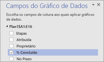 Painel Campos do Gráfico de Dados com o campo % Concluído marcado e selecionado