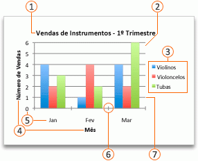 Um gráfico do Office com balões