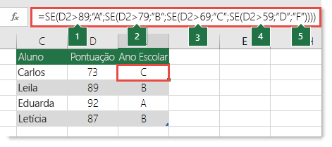 Instrução SE aninhada complexa – A fórmula em E2 é =SE(B2>97;"A+";SE(B2>93;"A";SE(B2>89;"A-";SE(B2>87;"B+";SE(B2>83;"B";SE(B2>79;"B-";SE(B2>77;"C+";SE(B2>73;"C";SE(B2>69;"C-";SE(B2>57;"D+";SE(B2>53;"D";SE(B2>49;"D-";"F"))))))))))))