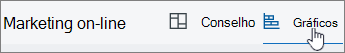 Clique em Gráficos para obter uma exibição de gráfico