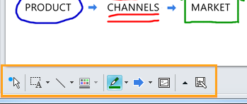 Quadro de comunicações do Lync