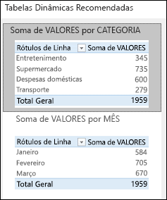 Diálogo de Tabelas Dinâmicas Recomendadas do Excel