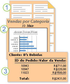 Relatórios mostrando dados formatados ou calculados