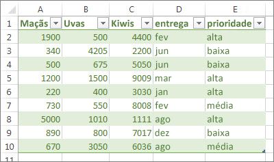 Tabela de amostra