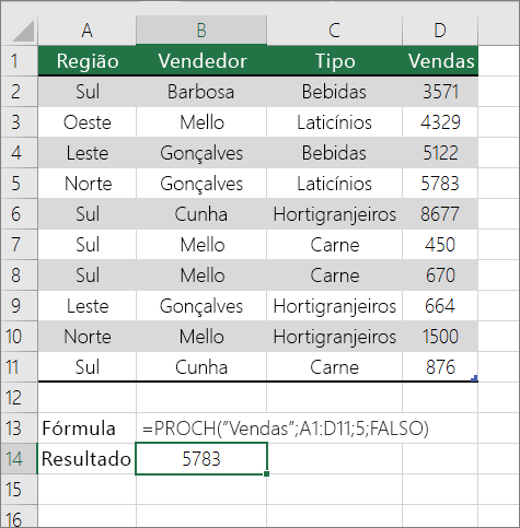 Um exemplo de fórmula HLOOKUP procurando uma correspondência exata