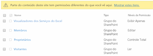 As permissões de site foram alteradas.