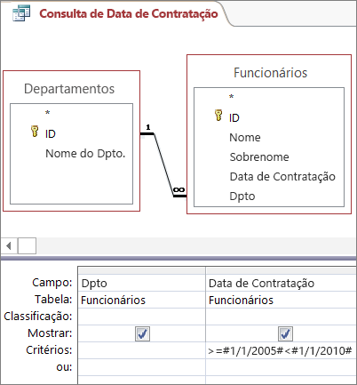 Critérios de data que não retornam os resultados corretos