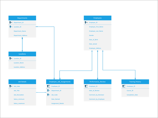 Diagrama de pés de um sistema de gerenciamento de Recursos Humanos.