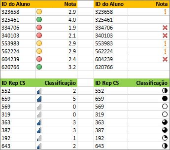 Conjunto de ícones diferentes para os mesmos dados