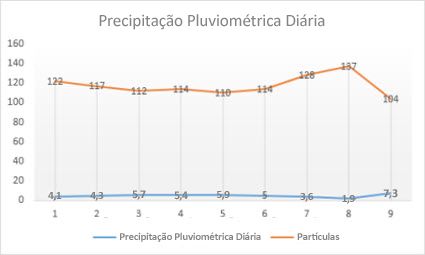 Gráfico de linhas com marcadores