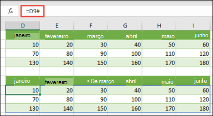 Use o operador de intervalo de despejo (#) para fazer referência a uma matriz existente