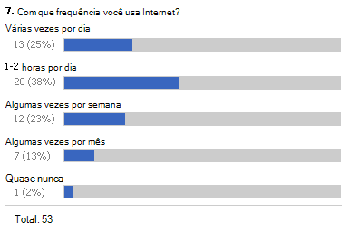 Resumo gráfico dos resultados da pesquisa