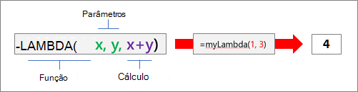 Como funciona a função LAMBDA