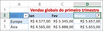 Resultados da aplicação de um filtro de número personalizado