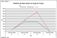 Tabela Valor acumulado no Excel