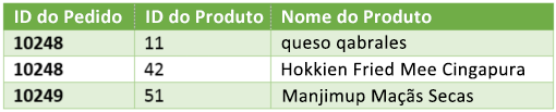 Etapa 3: resultado