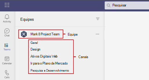 Teams e menu canais