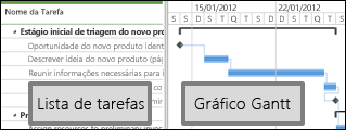 Central de Projetos mostrando uma lista de tarefas e um gráfico de Gantt