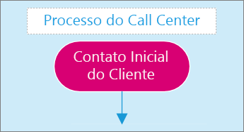 Captura de tela de uma caixa de entrada de texto em uma página de diagrama.