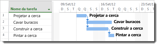 Imagem da adição de nomes de tarefas à barra de Gantt