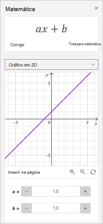 Manipular parâmetros de a e b em um gráfico.