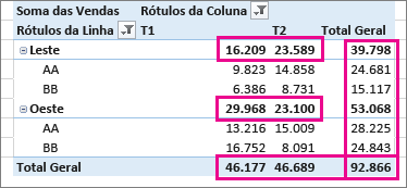 Subtotais e Totais Gerais da Tabela Dinâmica