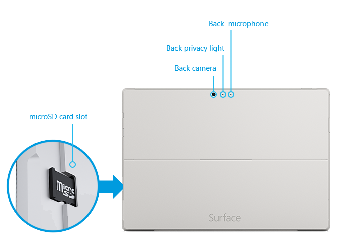 Surface Pro 3 recursos de volta